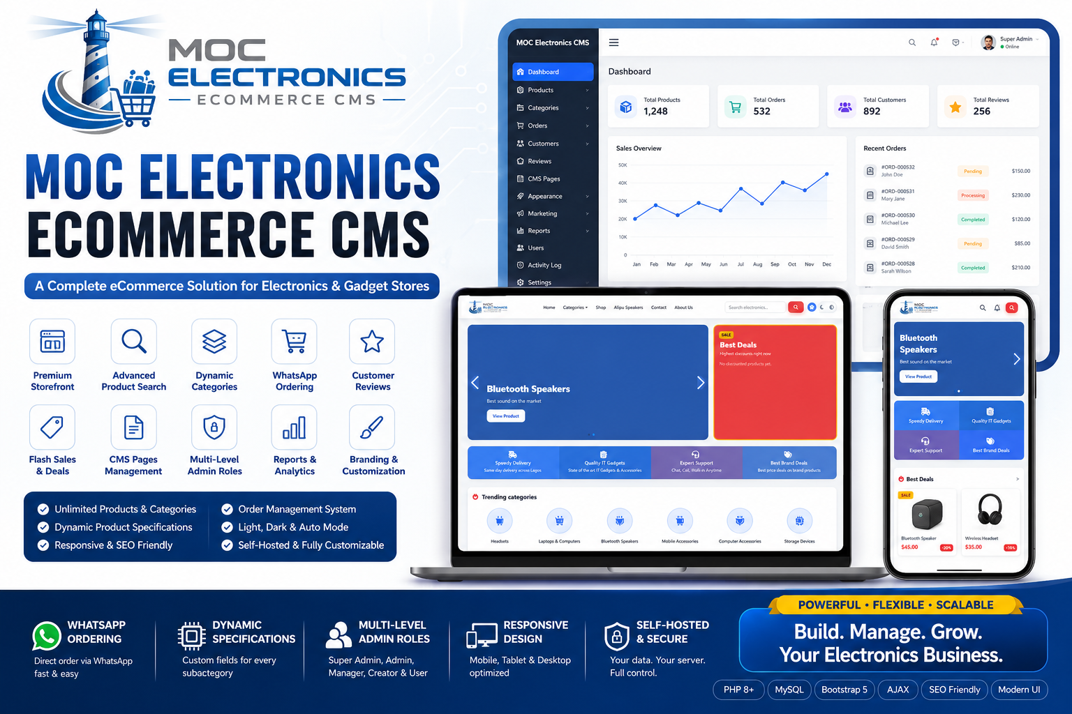 MOCBT Electronics eCommerce CMS